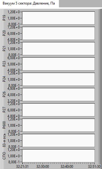 Вакуум 5 сектора